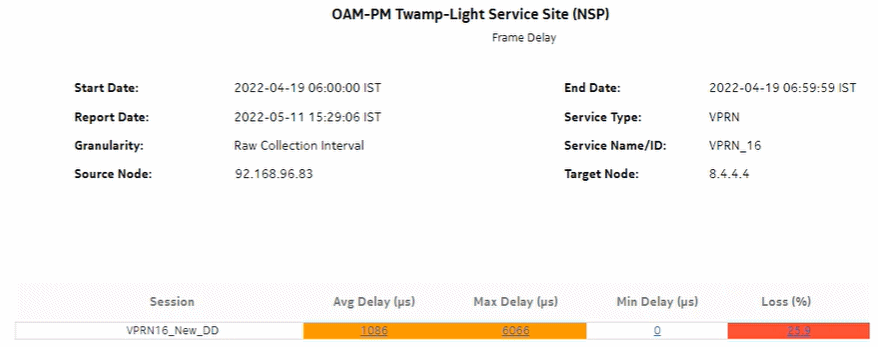 OAM-PM Twamp-Light Service Site (NSP) – Frame Delay