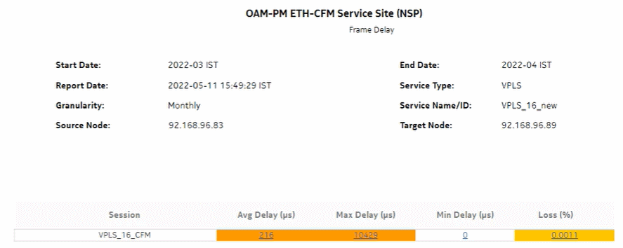 OAM-PM ETH-CFM Service Site (NSP) – Frame Delay