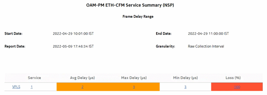 OAM-PM ETH-CFM Service Summary (NSP)–Frame Delay Range