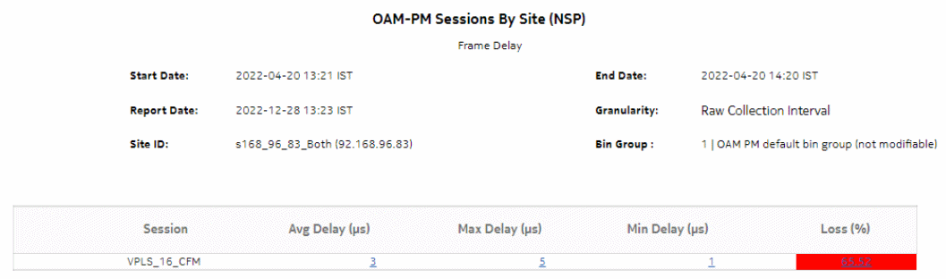OAM-PM Sessions By Site (NSP) – Frame Delay