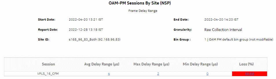OAM-PM Sessions By Site (NSP) – Frame Delay Range