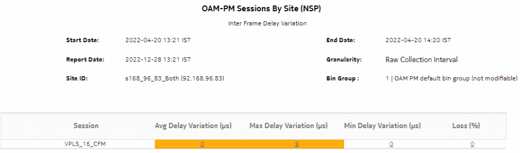 OAM-PM Sessions By Site (NSP) – Inter Frame Delay Variation