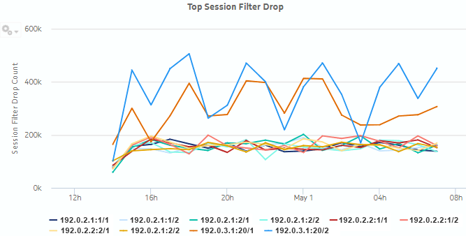 Top Session Filter Drop dashlet
