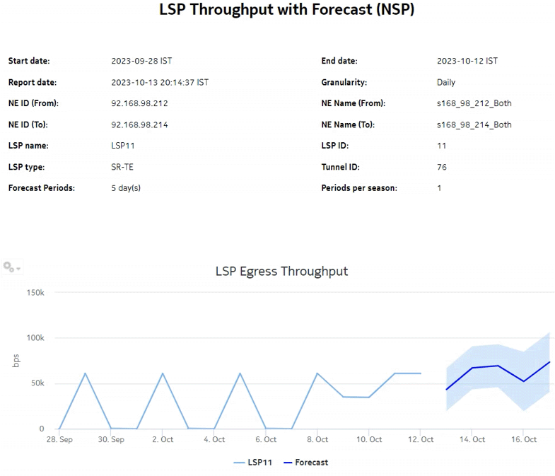 LSP Throughput with Forecast report—For LSPs managed by the 7750 MD SR