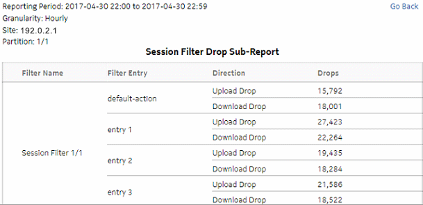 Top Session Filter Drop drill-down