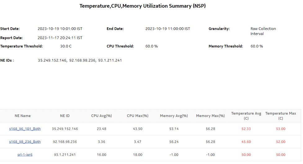 Temperature, CPU, Memory Utilization Summary (NSP) report