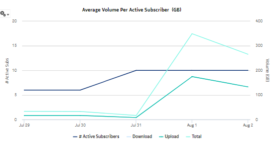 # Active Mobile Subscribers and Usage for Selected Application Groups report, continued