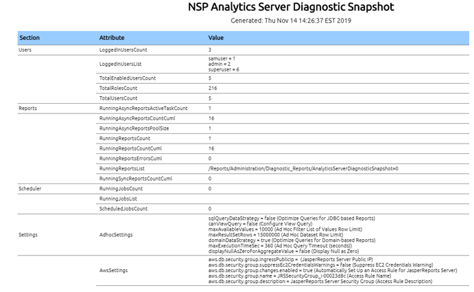 NSP Analytics Server Diagnostic Snapshot  report