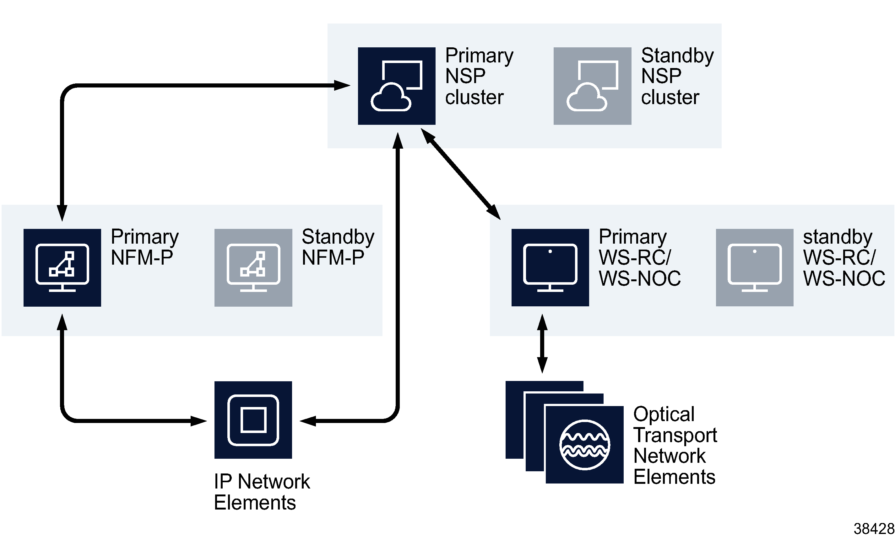 Redundant NSP deployment including NFM-P and WS-NOC 