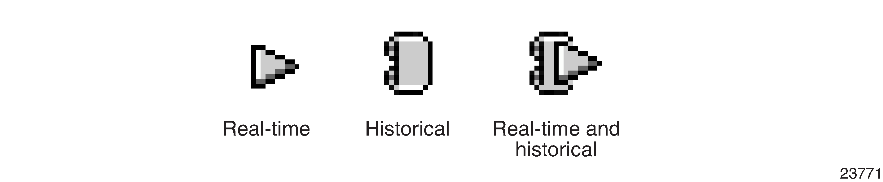 Plotting support indicators