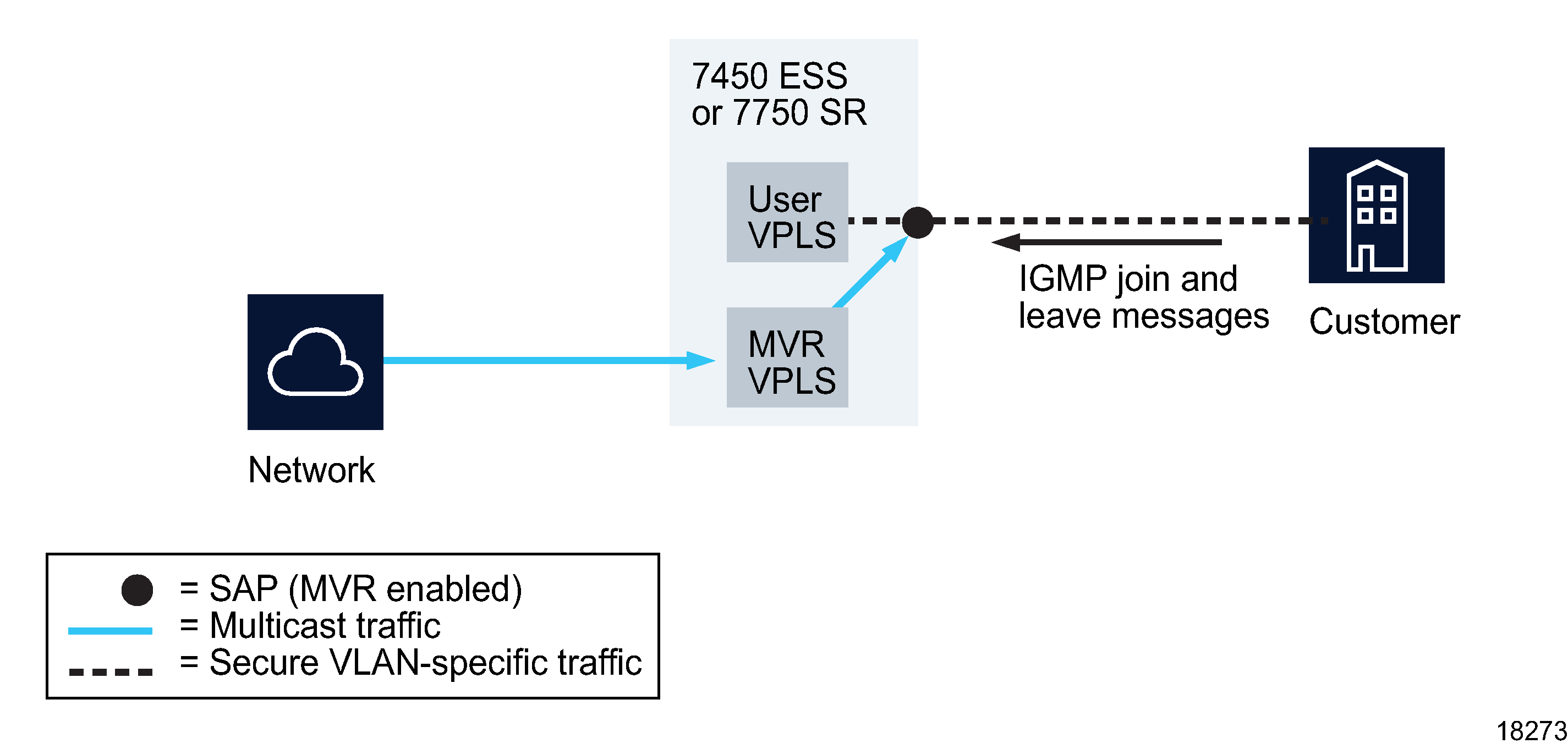 MVR on VPLS