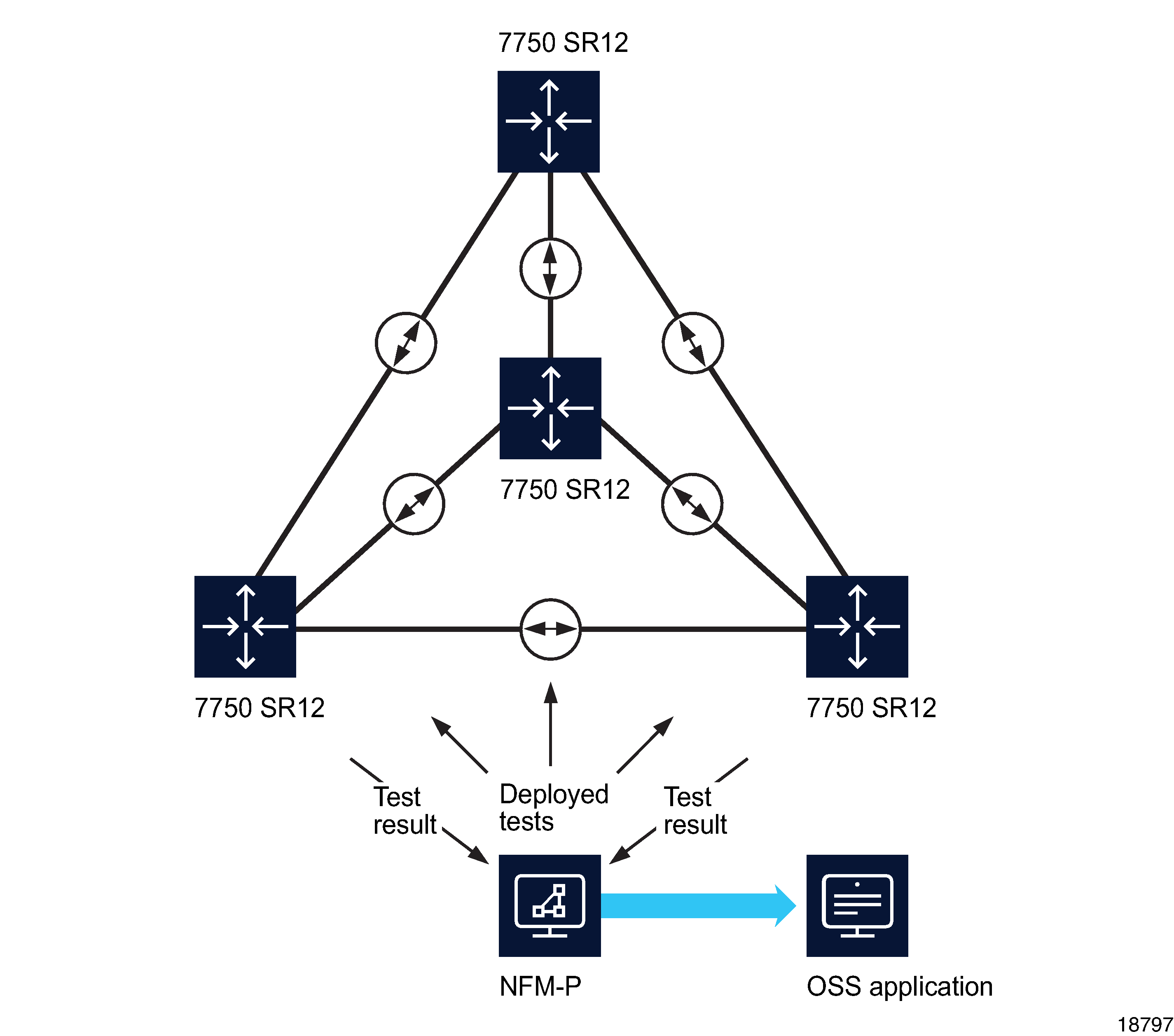 Continual network topology monitoring