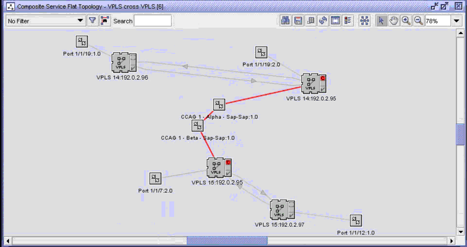 Cross-connected VPLS composite service