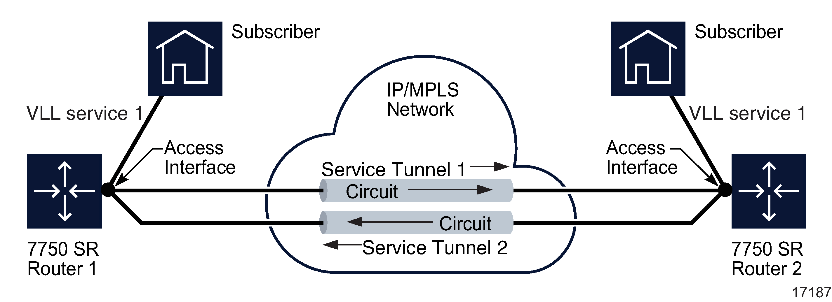 Distributed VLL service