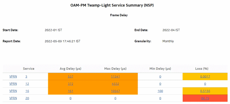 OAM-PM Twamp-Light Service Summary (NSP)–Frame Delay OAM-PM Twamp-Light Service Summary (NSP)–Frame Delay