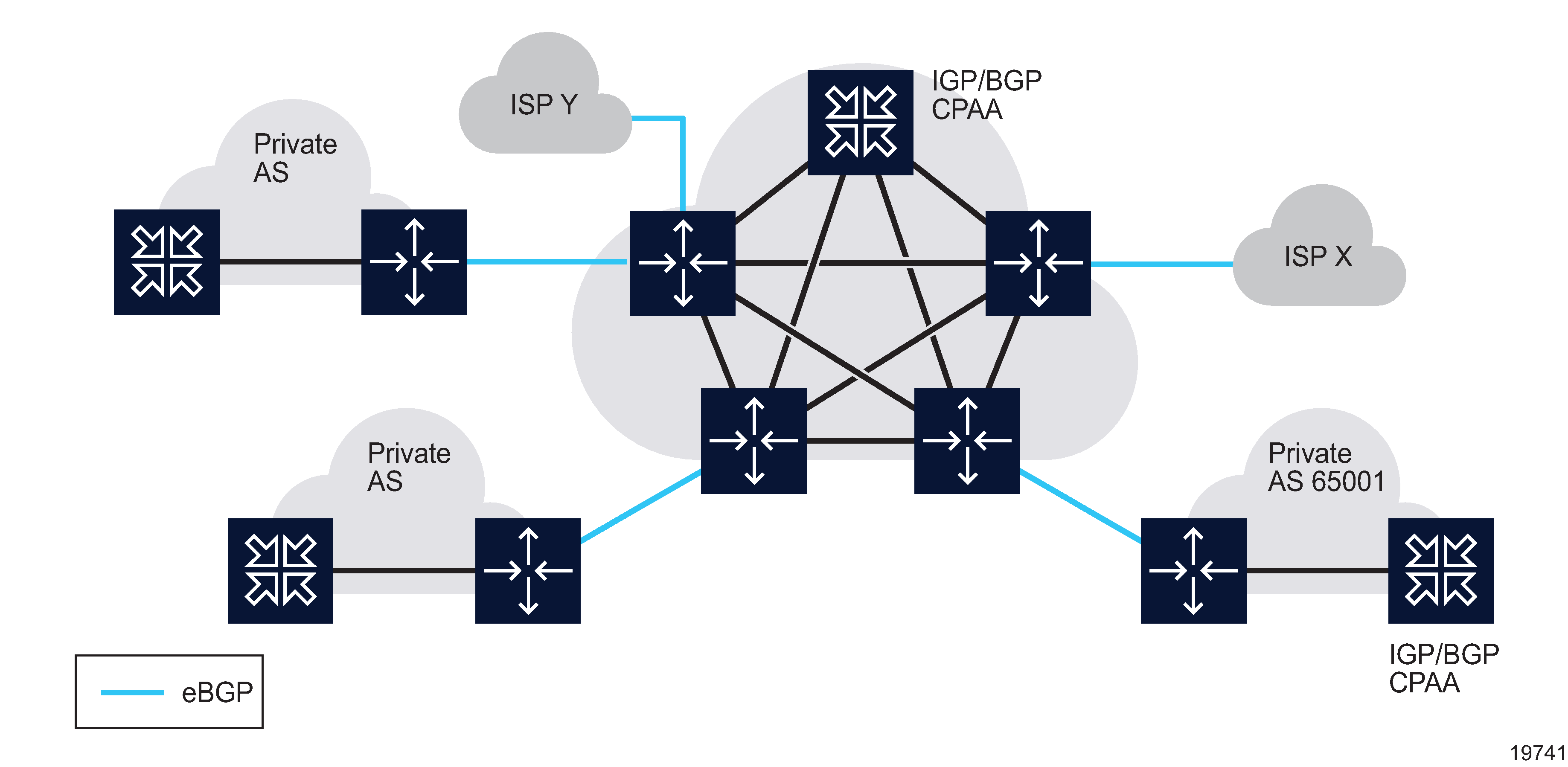 BGP AS with meshed IBGP connections sample topology BGP AS with meshed IBGP connections sample topology