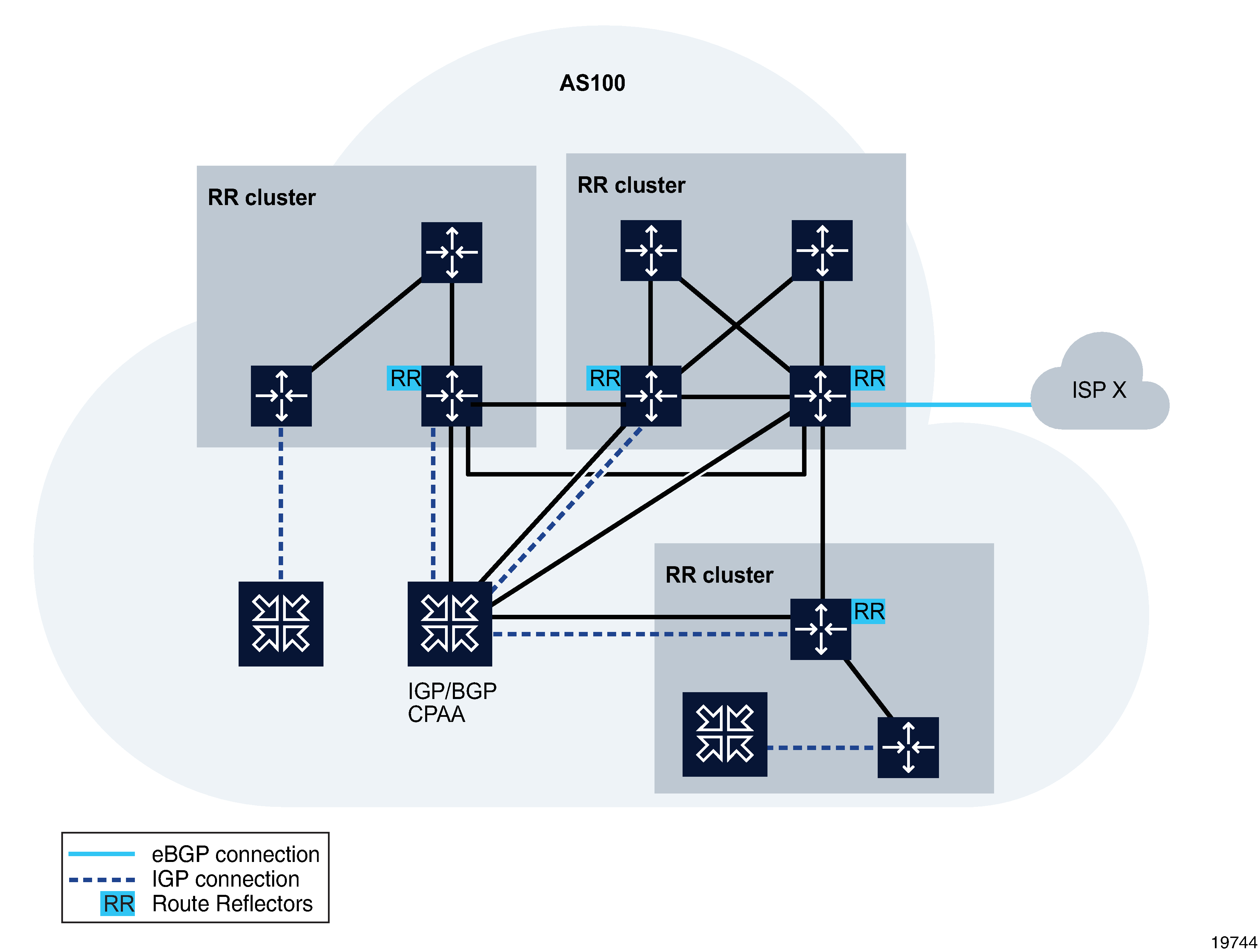 AS with route reflectors sample topology AS with route reflectors sample topology