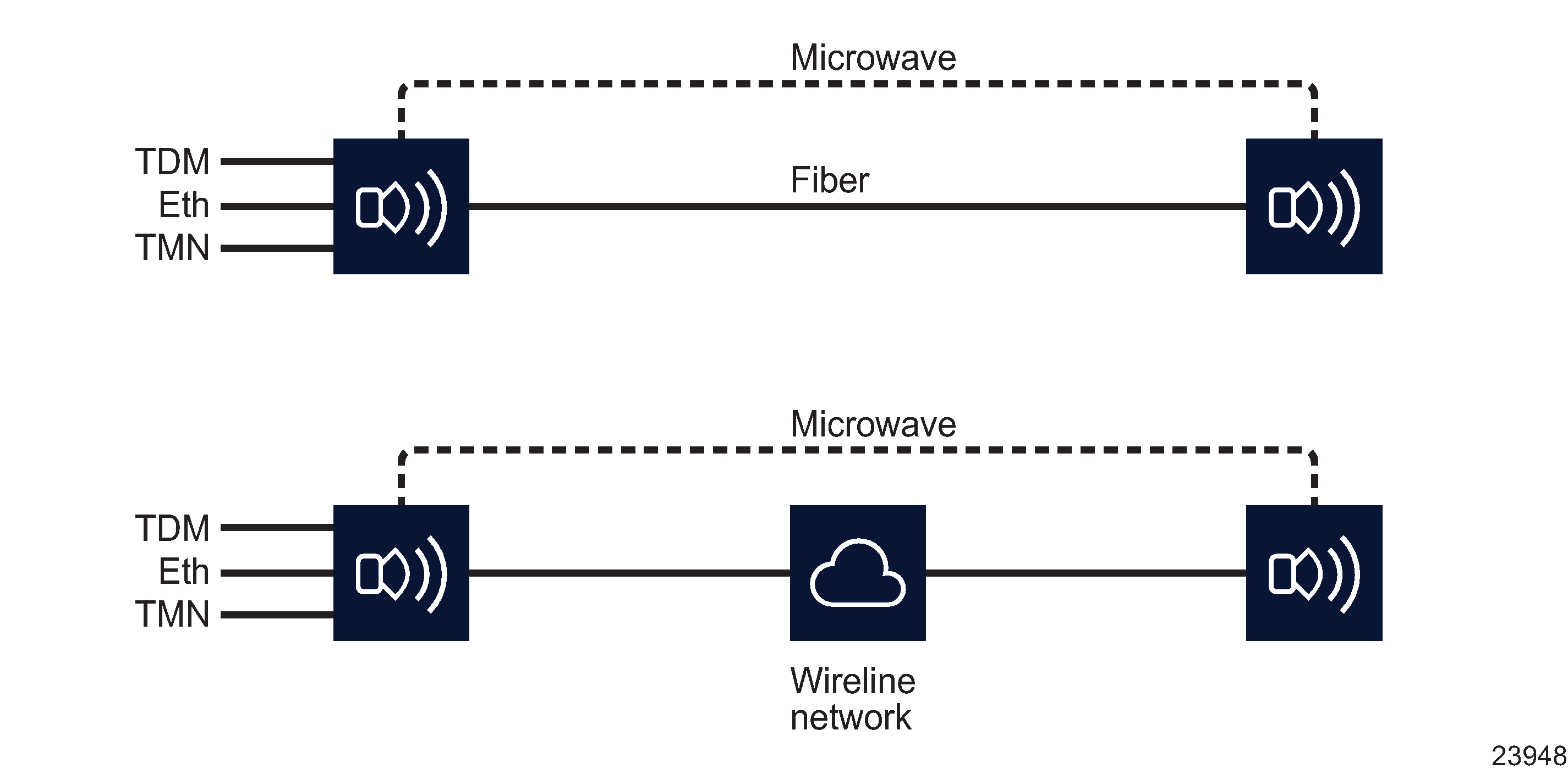 Fiber-microwave protection on the Wavence Fiber-microwave protection on the Wavence