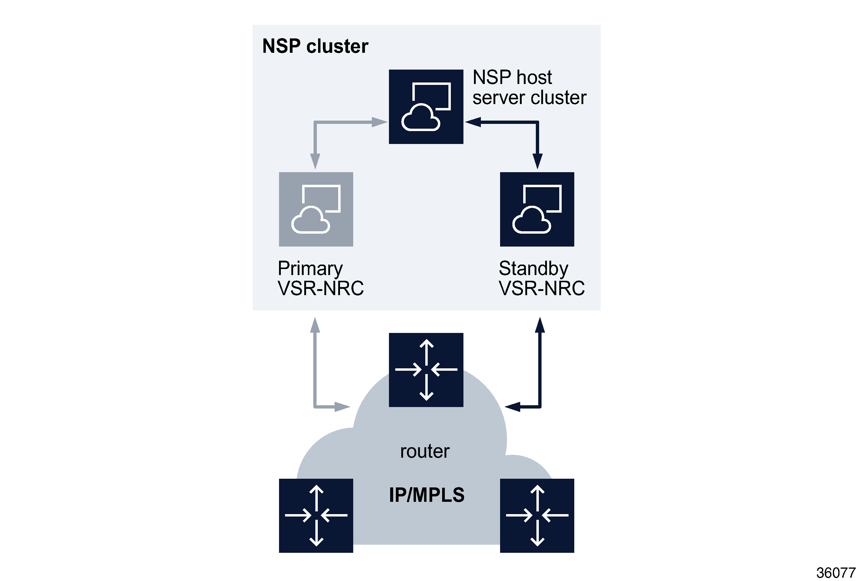 Primary VSR-NRC failure in single-site deployment Primary VSR-NRC failure in single-site deployment