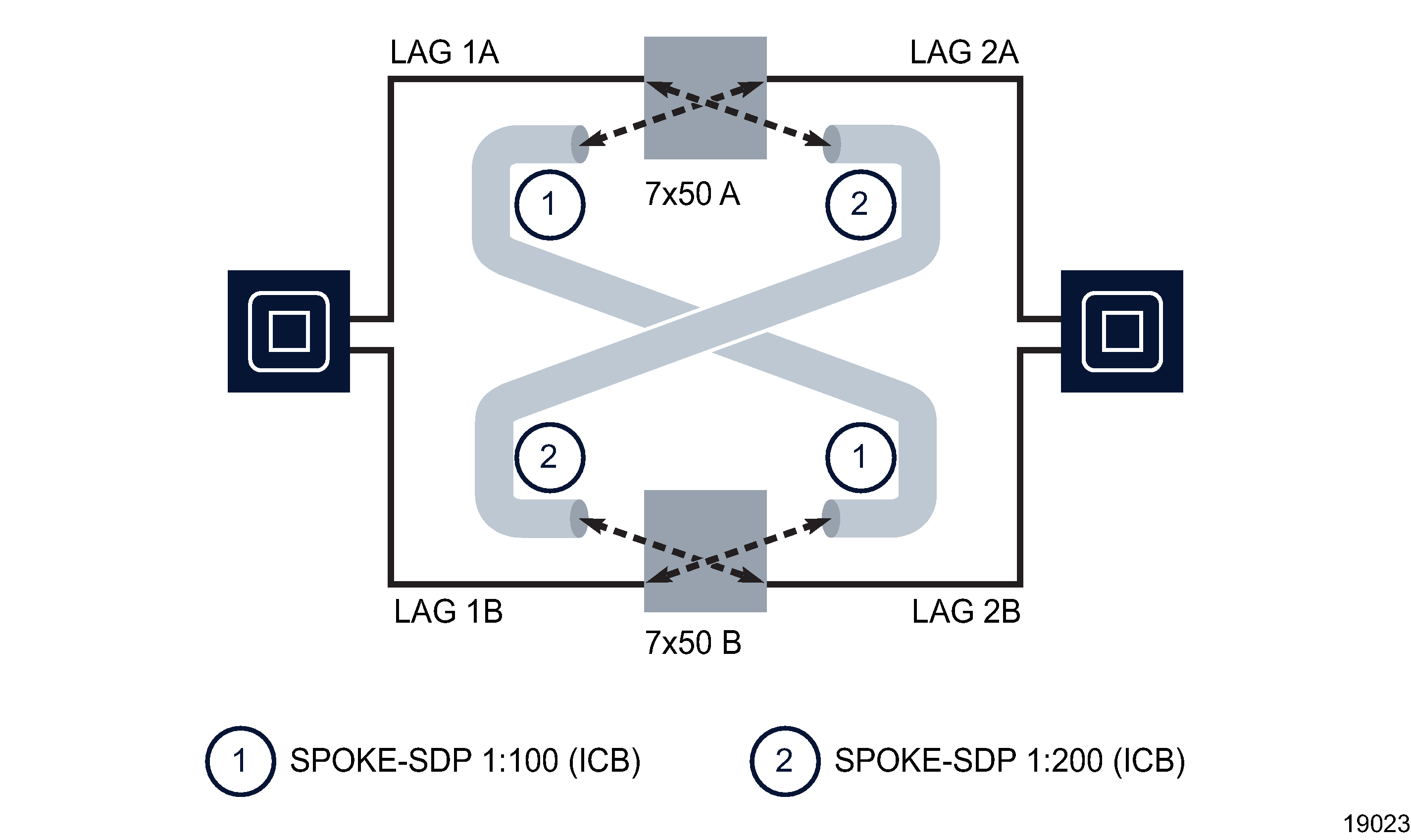 VLL redundancy configuration - option 6 VLL redundancy configuration - option 6