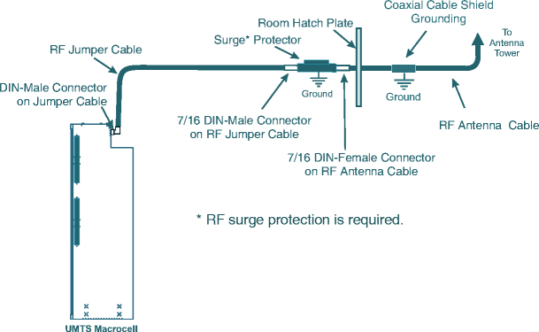 View the figure