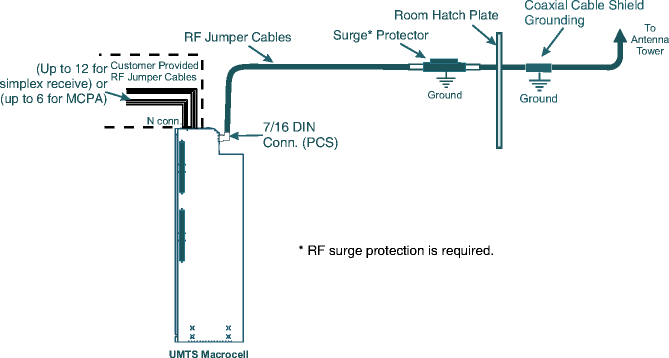 View the figure