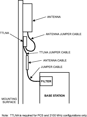 View the figure