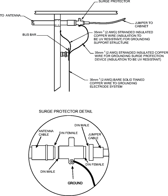 Surge protection requirements