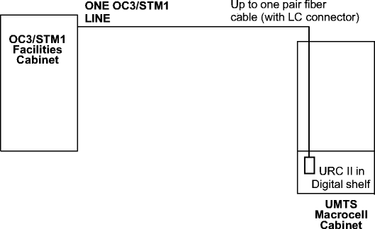 View the figure