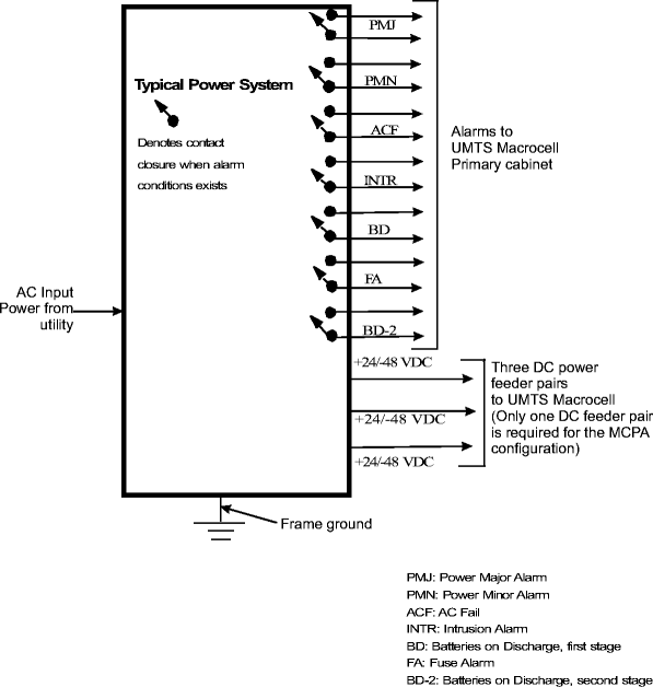 View the figure