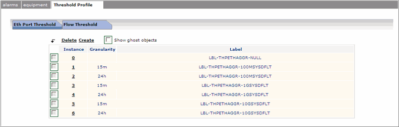 Alarm page -ETH TCA profile