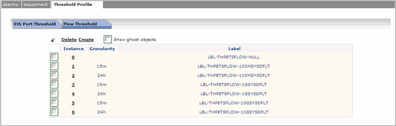 ETH TCA profile tabs