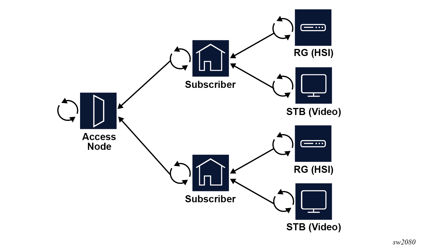 HQoS example