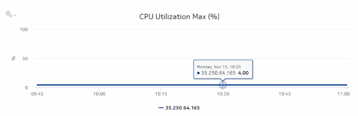 Node Health Details report