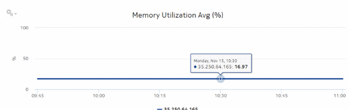 Node Health Details report