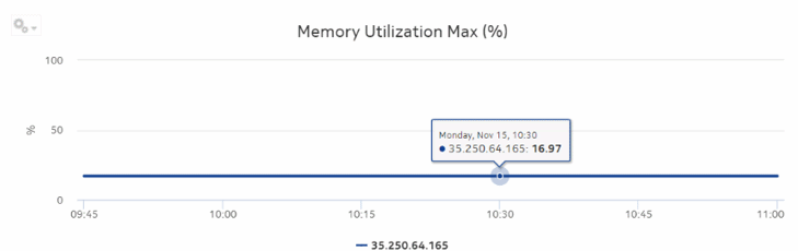 Node Health Details report