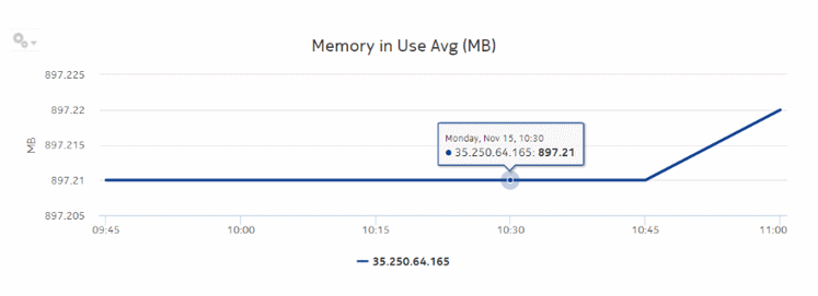 Node Health Details report