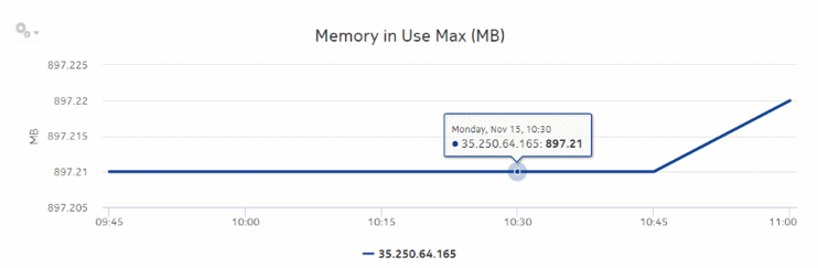 Node Health Details report