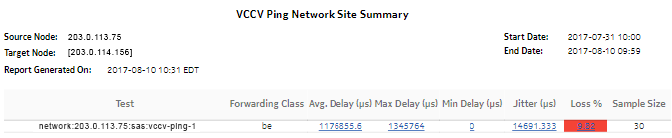 VCCV Ping Network Site Summary report