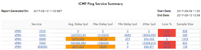 ICMP Ping Service Summary report