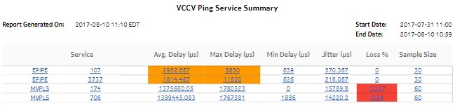 VCCV Ping Service Summary report