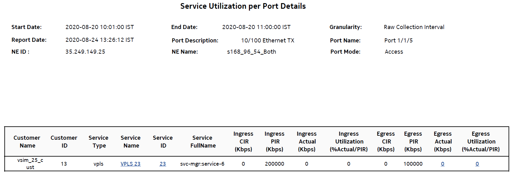Service Utilization per port