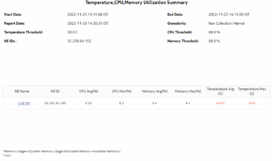 Temperature, CPU, Memory Utilization Summary report