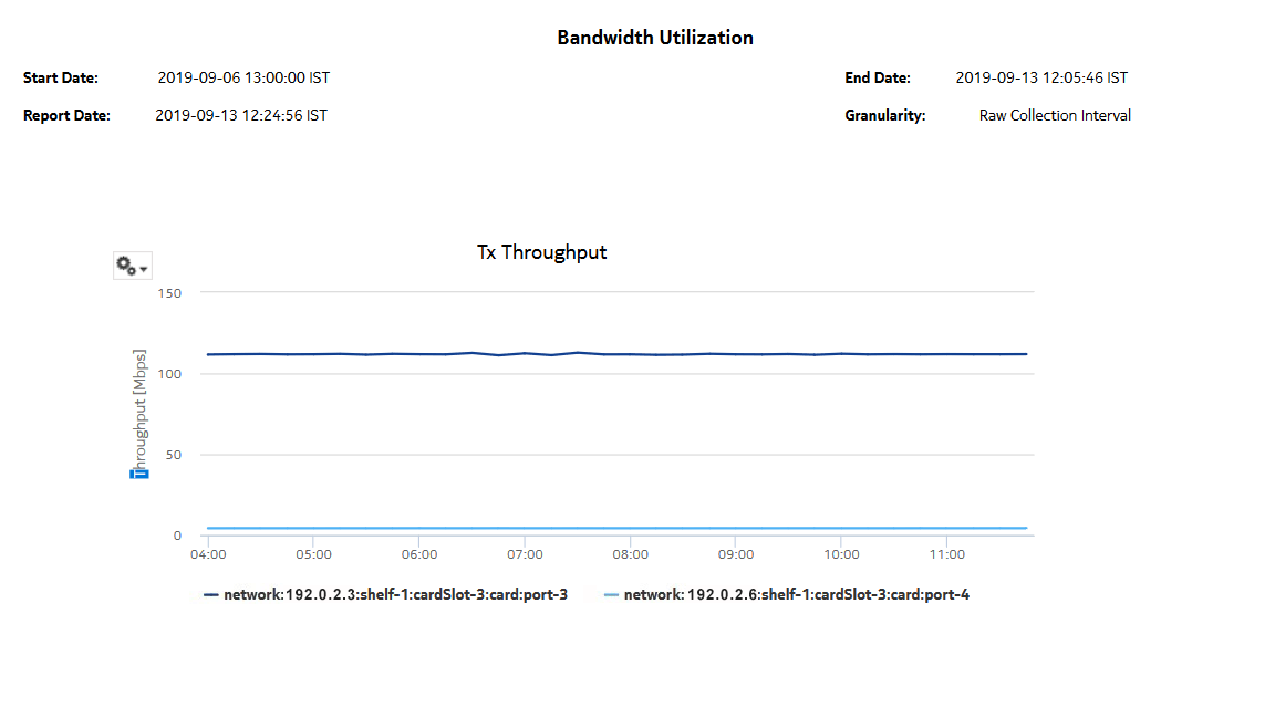 Bandwidth Throughput Summary Report—Tx Throughput