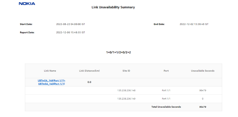 Link Unavailability Summary report