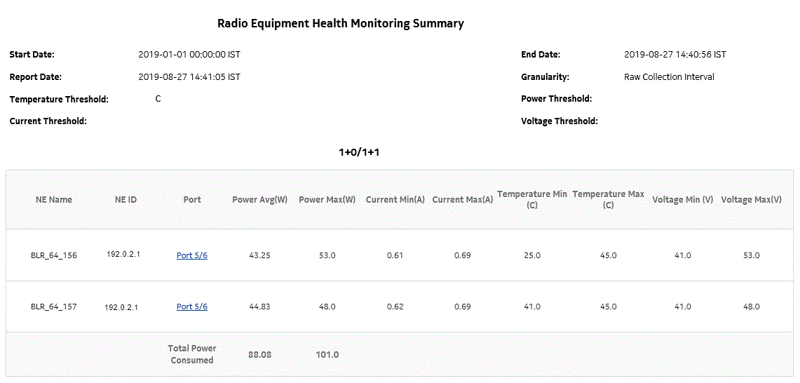 Radio Equipment Health Monitoring Summary report
