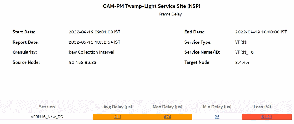 OAM-PM Twamp-Light Service Site (NSP) – Frame Delay