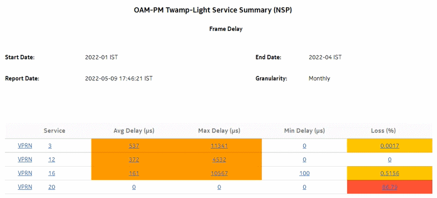 OAM-PM Twamp-Light Service Summary (NSP)–Frame Delay