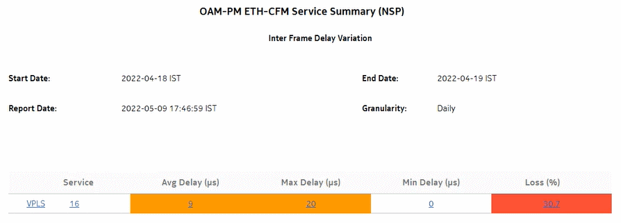 OAM-PM ETH-CFM Service Summary (NSP)–Inter Frame Delay Variation