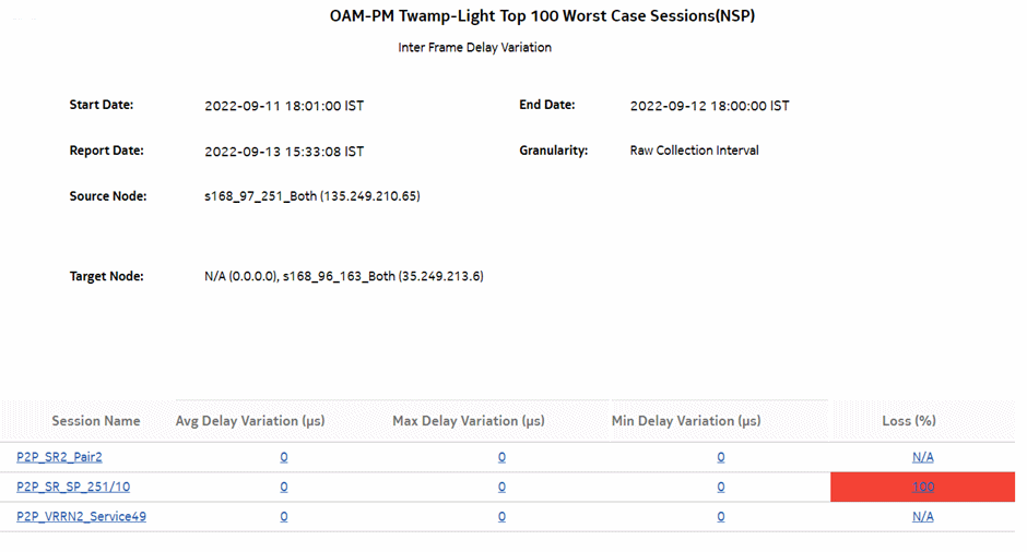 OAM-PM Top N Worst Sessions (NSP)—Inter Frame Delay Variation
